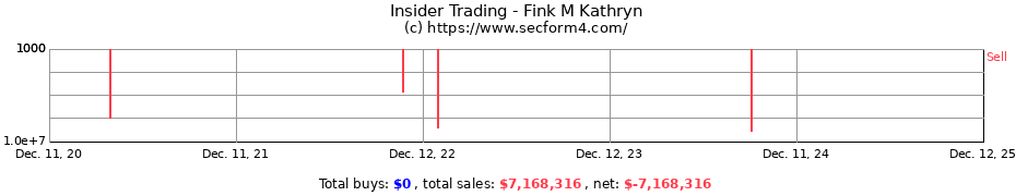 Insider Trading Transactions for Fink M Kathryn