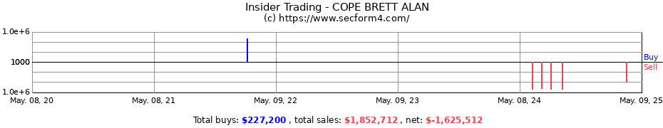 Insider Trading Transactions for COPE BRETT ALAN