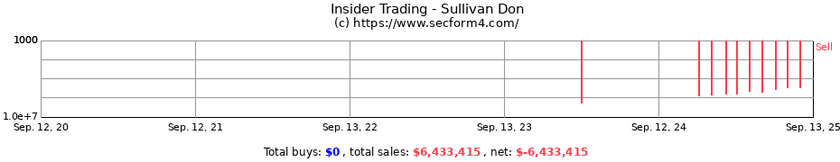 Insider Trading Transactions for Sullivan Don