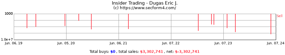 Insider Trading Transactions for Dugas Eric J.