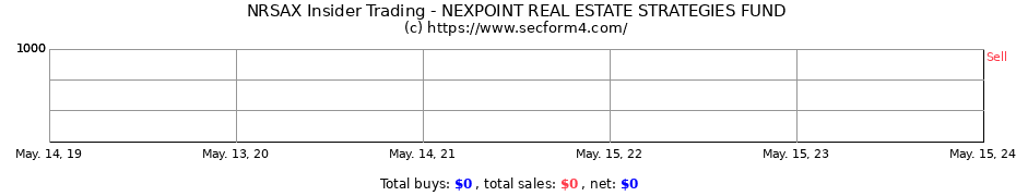Insider Trading Transactions for NEXPOINT REAL ESTATE STRATEGIES FUND