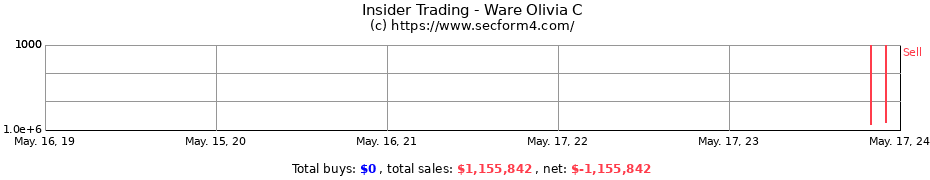 Insider Trading Transactions for Ware Olivia C
