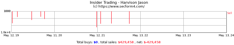Insider Trading Transactions for Harvison Jason