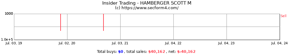 Insider Trading Transactions for HAMBERGER SCOTT M