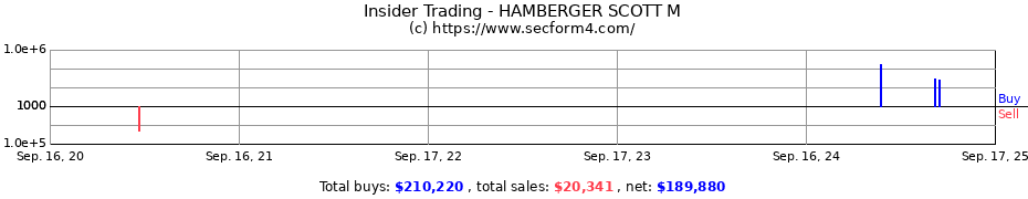 Insider Trading Transactions for HAMBERGER SCOTT M