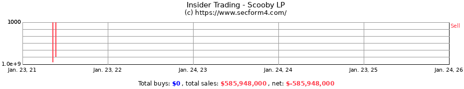 Insider Trading Transactions for Scooby LP