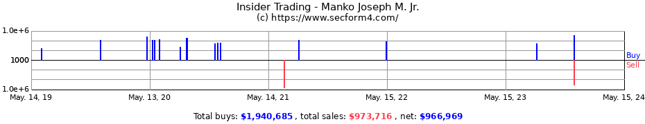 Insider Trading Transactions for Manko Joseph M. Jr.