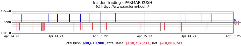 Insider Trading Transactions for PARMAR KUSH