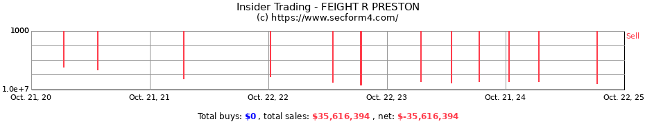 Insider Trading Transactions for FEIGHT R PRESTON