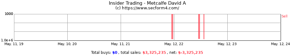 Insider Trading Transactions for Metcalfe David A