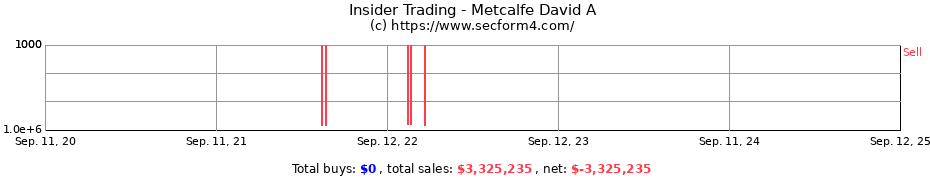 Insider Trading Transactions for Metcalfe David A