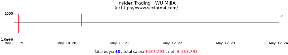 Insider Trading Transactions for WU MIJIA