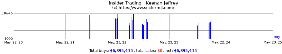 Insider Trading Transactions for Keenan Jeffrey