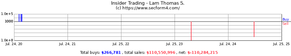 Insider Trading Transactions for Lam Thomas S.