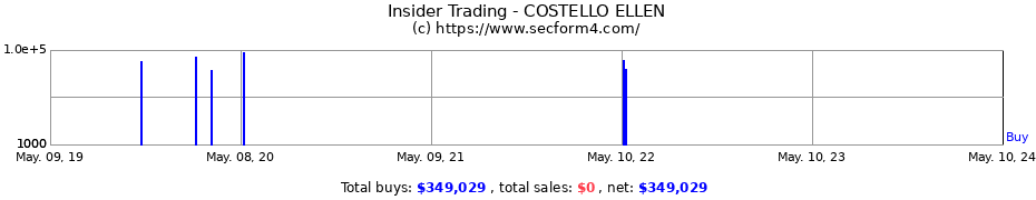Insider Trading Transactions for COSTELLO ELLEN