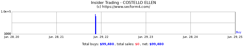 Insider Trading Transactions for COSTELLO ELLEN