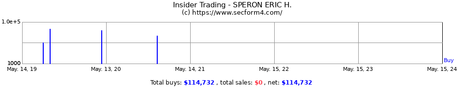 Insider Trading Transactions for SPERON ERIC H.