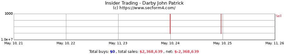 Insider Trading Transactions for Darby John Patrick