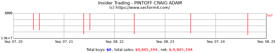 Insider Trading Transactions for PINTOFF CRAIG ADAM