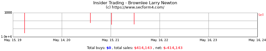 Insider Trading Transactions for Brownlee Larry Newton
