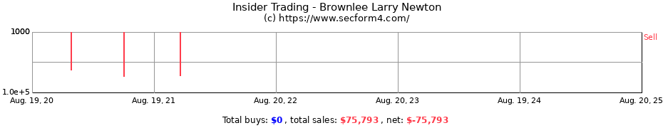 Insider Trading Transactions for Brownlee Larry Newton