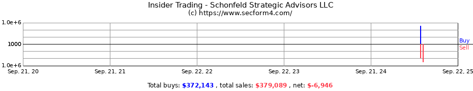 Insider Trading Transactions for Schonfeld Strategic Advisors LLC