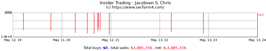 Insider Trading Transactions for Jacobsen S. Chris