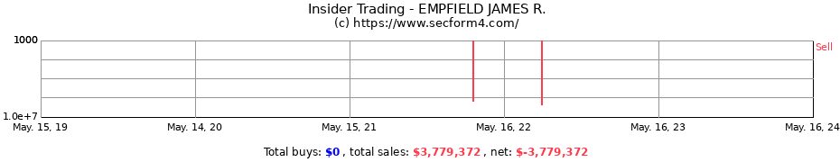 Insider Trading Transactions for EMPFIELD JAMES R.