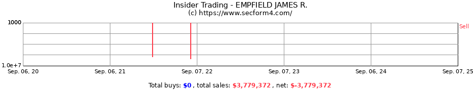 Insider Trading Transactions for EMPFIELD JAMES R.