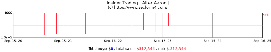 Insider Trading Transactions for Alter Aaron J