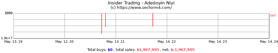 Insider Trading Transactions for Adedoyin Niyi