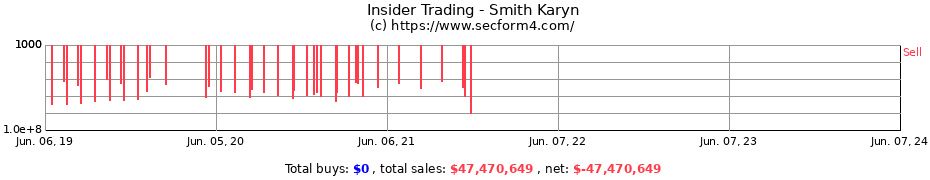 Insider Trading Transactions for Smith Karyn