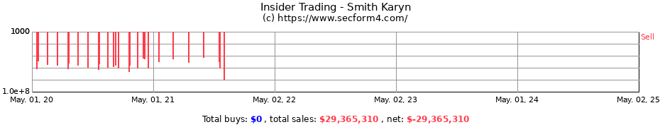 Insider Trading Transactions for Smith Karyn