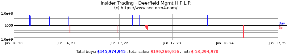 Insider Trading Transactions for Deerfield Mgmt HIF L.P.