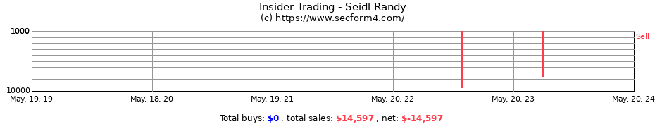 Insider Trading Transactions for Seidl Randy