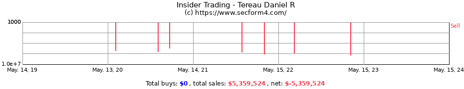 Insider Trading Transactions for Tereau Daniel R