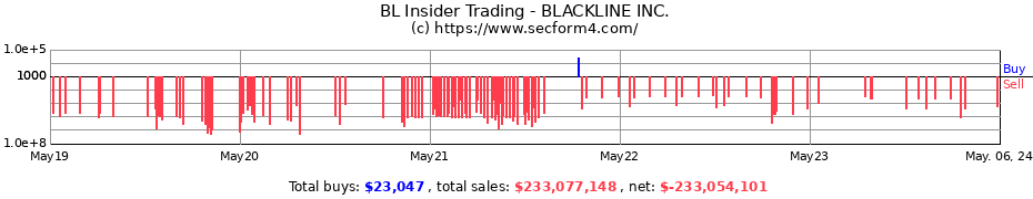 Insider Trading Transactions for BLACKLINE Inc