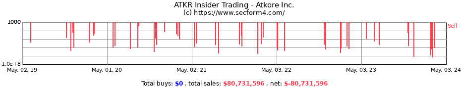 Insider Trading Transactions for Atkore Inc.