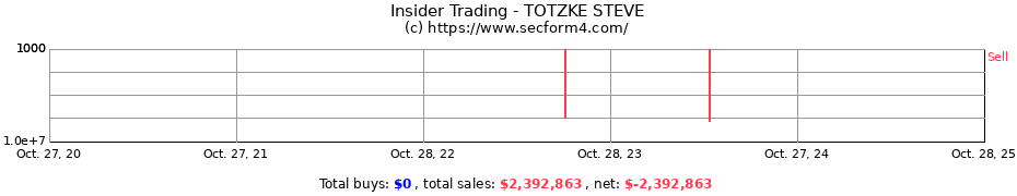 Insider Trading Transactions for TOTZKE STEVE