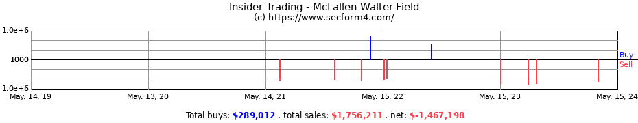 Insider Trading Transactions for McLallen Walter Field