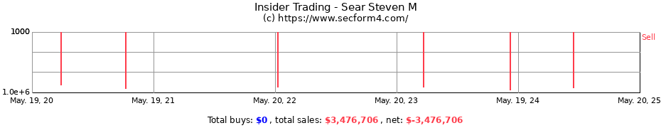 Insider Trading Transactions for Sear Steven M