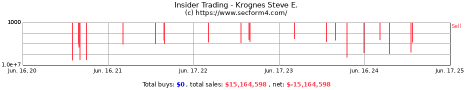 Insider Trading Transactions for Krognes Steve E.