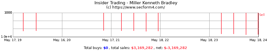 Insider Trading Transactions for Miller Kenneth Bradley
