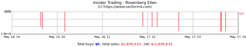 Insider Trading Transactions for Rosenberg Ellen