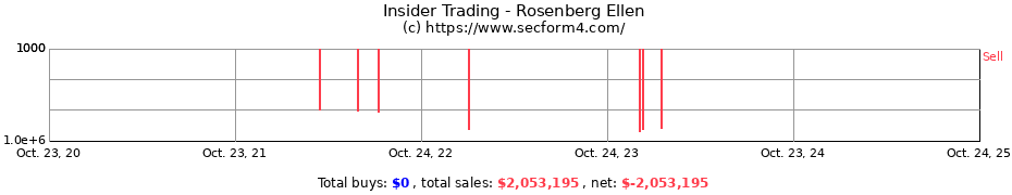 Insider Trading Transactions for Rosenberg Ellen