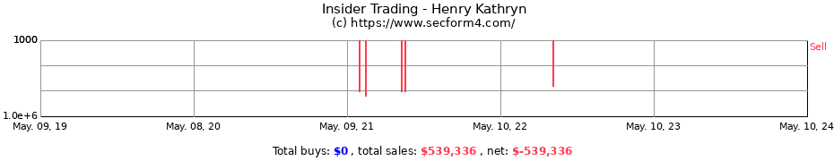 Insider Trading Transactions for Henry Kathryn