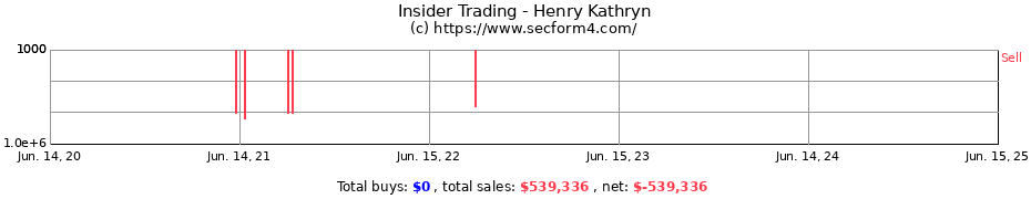 Insider Trading Transactions for Henry Kathryn