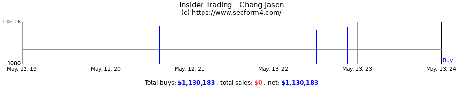 Insider Trading Transactions for Chang Jason