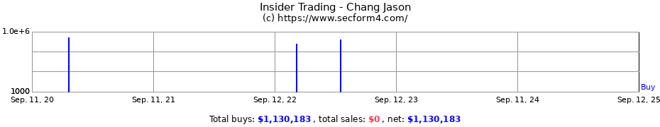 Insider Trading Transactions for Chang Jason