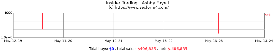 Insider Trading Transactions for Ashby Faye L.